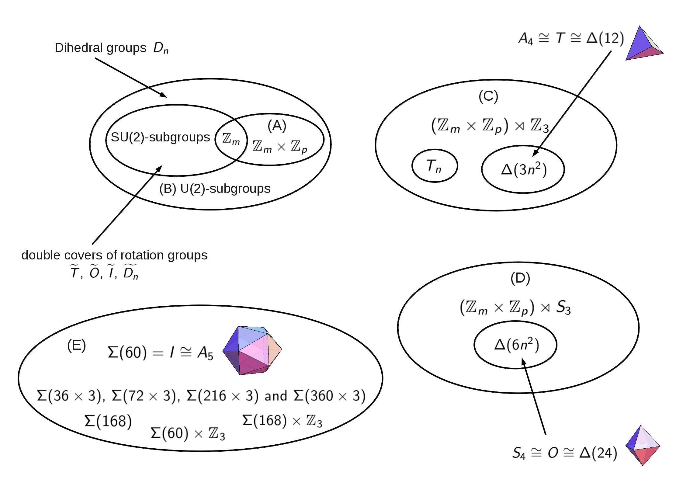 The finite subgroups of SU(3)