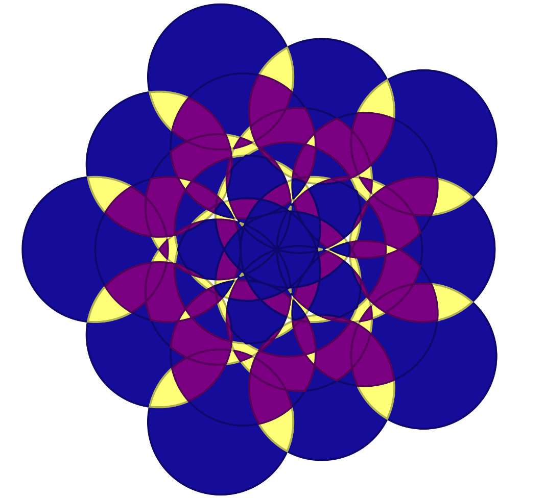 Circles